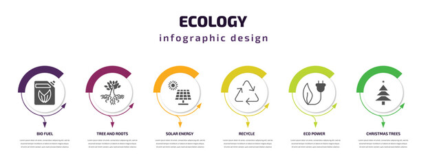 Poster - ecology infographic template with icons and 6 step or option. ecology icons such as bio fuel, tree and roots, solar energy, recycle, eco power, christmas trees vector. can be used for banner, info