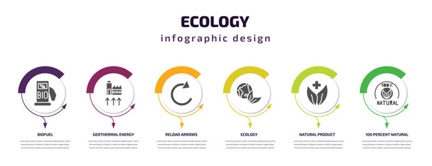 Poster - ecology infographic template with icons and 6 step or option. ecology icons such as biofuel, geothermal energy, reload arrows, ecology, natural product, 100 percent natural vector. can be used for