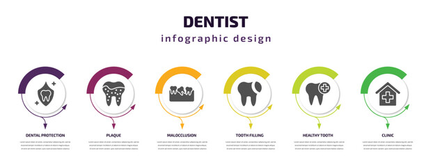 Poster - dentist infographic template with icons and 6 step or option. dentist icons such as dental protection, plaque, malocclusion, tooth filling, healthy tooth, clinic vector. can be used for banner, info