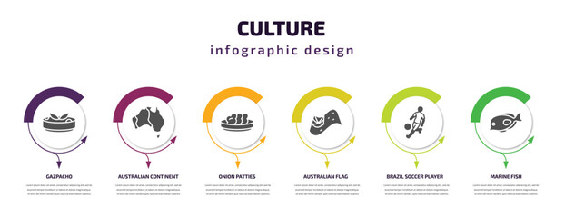 Poster - culture infographic template with icons and 6 step or option. culture icons such as gazpacho, australian continent, onion patties, australian flag, brazil soccer player, marine fish vector. can be