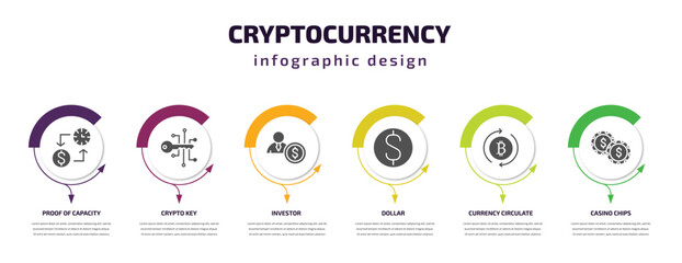 Poster - cryptocurrency infographic template with icons and 6 step or option. cryptocurrency icons such as proof of capacity, crypto key, investor, dollar, currency circulate, casino chips vector. can be