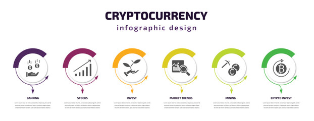 Poster - cryptocurrency infographic template with icons and 6 step or option. cryptocurrency icons such as banking, stocks, invest, market trends, mining, crypto invest vector. can be used for banner, info