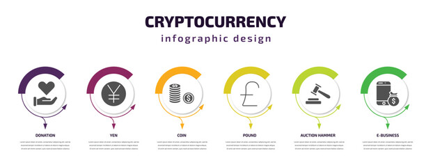 Poster - cryptocurrency infographic template with icons and 6 step or option. cryptocurrency icons such as donation, yen, coin, pound, auction hammer, e-business vector. can be used for banner, info graph,