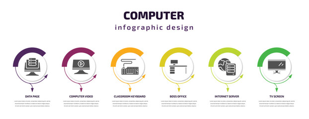 Poster - computer infographic template with icons and 6 step or option. computer icons such as data page, computer video, classroom keyboard, boss office, internet server, tv screen vector. can be used for