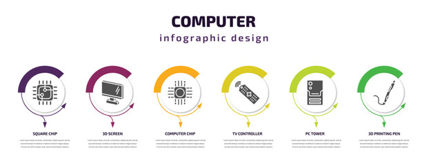 Poster - computer infographic template with icons and 6 step or option. computer icons such as square chip, 3d screen, computer chip, tv controller, pc tower, 3d printing pen vector. can be used for banner,