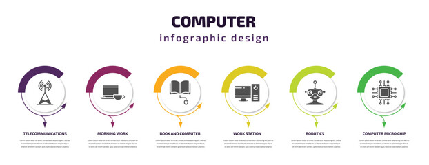 Poster - computer infographic template with icons and 6 step or option. computer icons such as telecommunications, morning work, book and computer mouse, work station, robotics, micro chip vector. can be