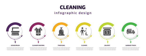 Wall Mural - cleaning infographic template with icons and 6 step or option. cleaning icons such as scrub brush, cleaner uniform, trash bag, cleaner, solvent, garbage truck vector. can be used for banner, info