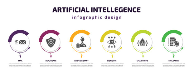 Poster - artificial intellegence infographic template with icons and 6 step or option. artificial intellegence icons such as mail, healthcare, shop assistant, bionic eye, smart home, evaluation vector. can
