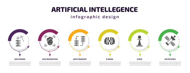 Poster - artificial intellegence infographic template with icons and 6 step or option. artificial intellegence icons such as data mining, face recognition, data transfer, ai brain, chess, outer space vector.