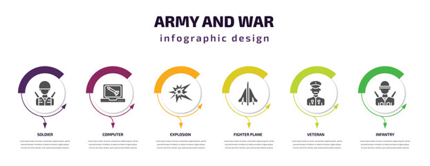 Poster - army and war infographic template with icons and 6 step or option. army and war icons such as soldier, computer, explosion, fighter plane, veteran, infantry vector. can be used for banner, info