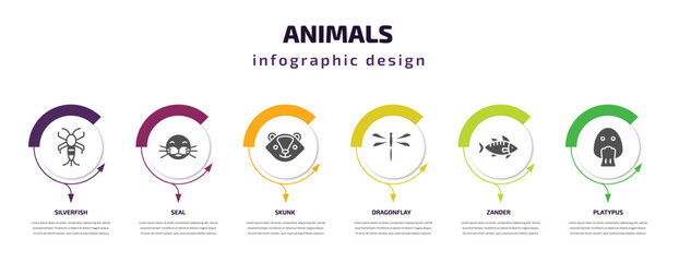 Poster - animals infographic template with icons and 6 step or option. animals icons such as silverfish, seal, skunk, dragonflay, zander, platypus vector. can be used for banner, info graph, web,
