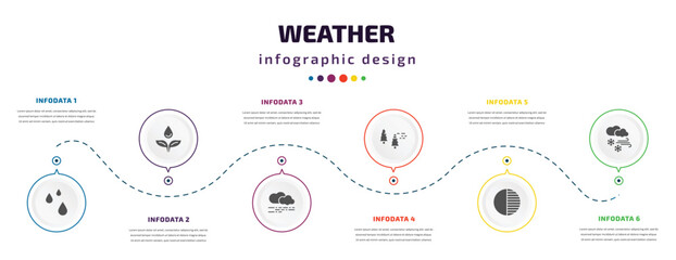 Poster - weather infographic element with icons and 6 step or option. weather icons such as drops, dew, mist, patchy fog, first quarter, snow storms vector. can be used for banner, info graph, web,