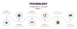 technology infographic element with icons and 6 step or option. technology icons such as old television, camera shutter, chairs, add call, email agenda, lcd screen vector. can be used for banner,
