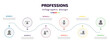 © Farahim - professions infographic element with icons and 6 step or option. professions icons such as racer, secretary, telemarketer, financial manager, librarian, baby sitter vector. can be used for banner,