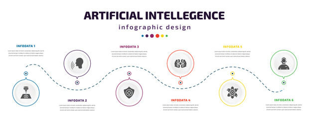 Poster - artificial intellegence infographic element with icons and 6 step or option. artificial intellegence icons such as organ printing, voice recognition, healthcare, ai brain, science, assistant vector.