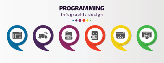 Poster - programming infographic template with icons and 6 step or option. programming icons such as ux de, smart car, css file format, xml, www, authorize vector. can be used for banner, info graph, web,