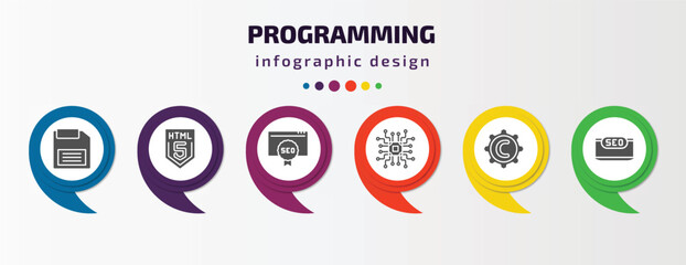 Poster - programming infographic template with icons and 6 step or option. programming icons such as floppy disk, html5, seo ranking, microchip, copyright, seo monitoring vector. can be used for banner, info