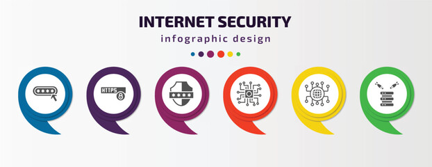 Poster - internet security infographic template with icons and 6 step or option. internet security icons such as password, https, pin code, processor, network conection, ddos vector. can be used for banner,