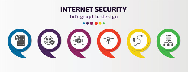 Aufkleber - internet security infographic template with icons and 6 step or option. internet security icons such as folder security, network, traffic encryption, interactive, phone cable, proxy server vector.