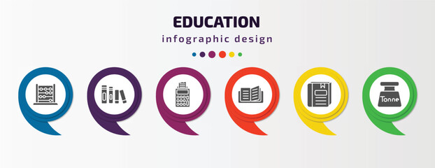 Poster - education infographic template with icons and 6 step or option. education icons such as abcus, library books, adding hine, reading an open book, closed book with marker, tonne vector. can be used