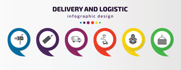 Poster - delivery and logistic infographic template with icons and 6 step or option. delivery and logistic icons such as postbox, tag, fast delivery, destination, package checking, container vector. can be