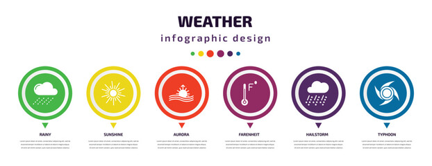 Poster - weather infographic element with icons and 6 step or option. weather icons such as rainy, sunshine, aurora, farenheit, hailstorm, typhoon vector. can be used for banner, info graph, web,