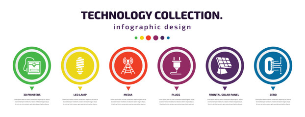 Poster - technology collection. infographic element with icons and 6 step or option. technology collection. icons such as 3d printers, led lamp, media, plugs, frontal solar panel, zero vector. can be used
