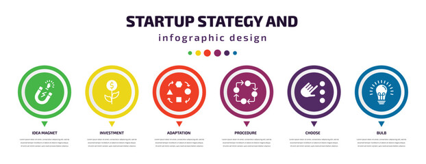 Poster - startup stategy and infographic element with icons and 6 step or option. startup stategy and icons such as idea magnet, investment, adaptation, procedure, choose, bulb vector. can be used for