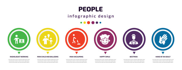 Poster - people infographic element with icons and 6 step or option. people icons such as radiologist working, man child and balloons, man vacuuming, happy smile, bestman, hand of an adult vector. can be