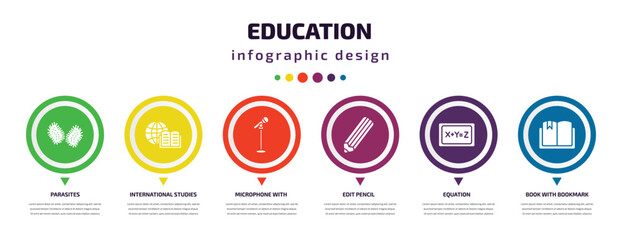 Poster - education infographic element with icons and 6 step or option. education icons such as parasites, international studies, microphone with stand, edit pencil, equation, book with bookmark vector. can