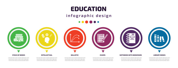 education infographic element with icons and 6 step or option. education icons such as stack of books, intellectual, ballistic, exams, notebook with bookmark, library books vector. can be used for