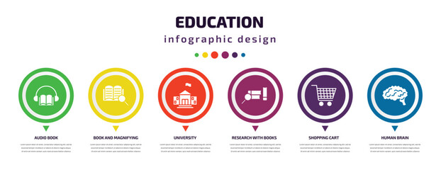 Aufkleber - education infographic element with icons and 6 step or option. education icons such as audio book, book and magnifying, university, research with books, shopping cart, human brain vector. can be