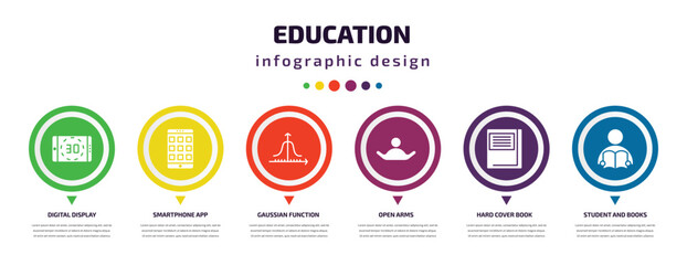 Poster - education infographic element with icons and 6 step or option. education icons such as digital display 30, smartphone app, gaussian function, open arms, hard cover book, student and books vector.