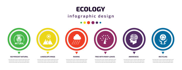Poster - ecology infographic element with icons and 6 step or option. ecology icons such as 100 percent natural, landscape image, raining, tree with many leaves, awareness, recycling vector. can be used for
