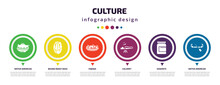 Culture Infographic Element With Icons And 6 Step Or Option. Culture Icons Such As Native American Pot, Beijing Roast Duck, Fabada, Calumet, Vegemite, Native American Canoe Vector. Can Be Used For