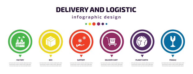 Poster - delivery and logistic infographic element with icons and 6 step or option. delivery and logistic icons such as factory, box, support, delivery cart, planet earth, fragile vector. can be used for