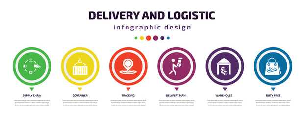 Poster - delivery and logistic infographic element with icons and 6 step or option. delivery and logistic icons such as supply chain, container, tracking, delivery man, warehouse, duty free vector. can be
