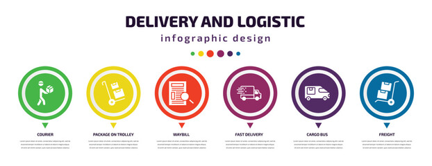 Poster - delivery and logistic infographic element with icons and 6 step or option. delivery and logistic icons such as courier, package on trolley, waybill, fast delivery, cargo bus, freight vector. can be