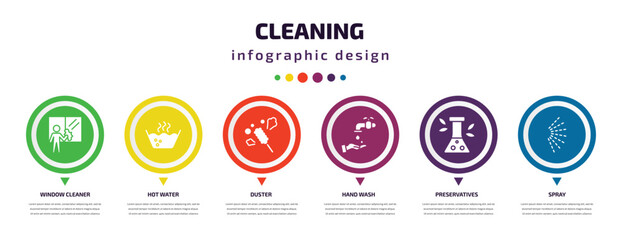Poster - cleaning infographic element with icons and 6 step or option. cleaning icons such as window cleaner, hot water, duster, hand wash, preservatives, spray vector. can be used for banner, info graph,