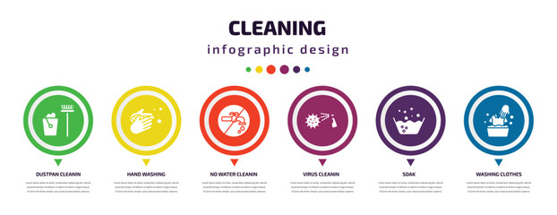 Poster - cleaning infographic element with icons and 6 step or option. cleaning icons such as dustpan cleanin, hand washing, no water cleanin, virus cleanin, soak, washing clothes vector. can be used for