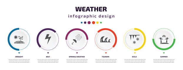 Poster - weather infographic element with icons and 6 step or option. weather icons such as drought, bolt, sp