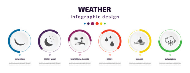 Poster - weather infographic element with icons and 6 step or option. weather icons such as new moon, starry night, subtropical climate, drops, aurora, snow cloud vector. can be used for banner, info graph,