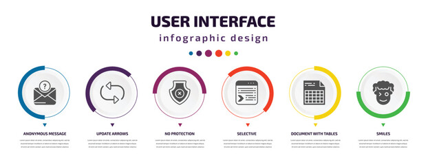 Poster - user interface infographic element with icons and 6 step or option. user interface icons such as anonymous message, update arrows, no protection, selective, document with tables, smiles vector. can