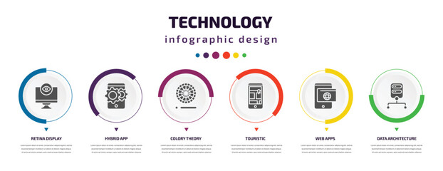 Poster - technology infographic element with icons and 6 step or option. technology icons such as retina display, hybrid app, colory theory, touristic, web apps, data architecture vector. can be used for