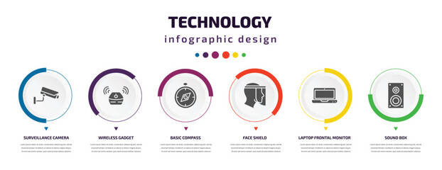 Poster - technology infographic element with icons and 6 step or option. technology icons such as surveillance camera, wireless gadget, basic compass, face shield, laptop frontal monitor, sound box vector.