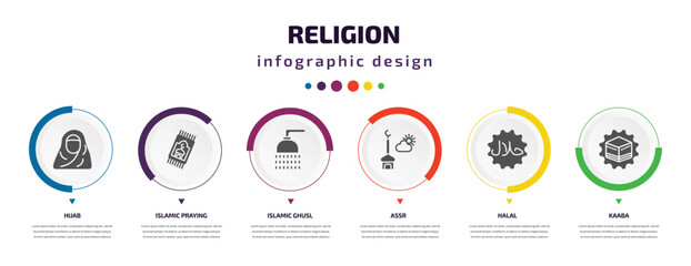 Poster - religion infographic element with icons and 6 step or option. religion icons such as hijab, islamic praying carpet, islamic ghusl, assr, halal, kaaba vector. can be used for banner, info graph, web,