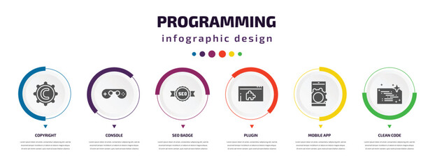 Poster - programming infographic element with icons and 6 step or option. programming icons such as copyright