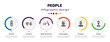 © Farahim - people infographic element with icons and 6 step or option. people icons such as seductive, old couple, babysitter and child, mexican woman, old woman, empress vector. can be used for banner, info