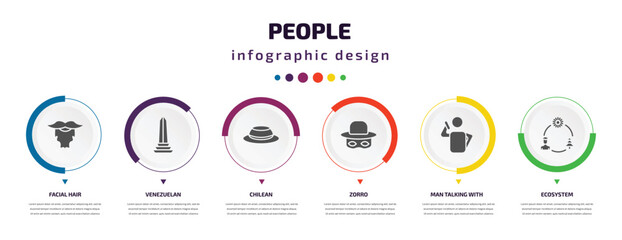 Poster - people infographic element with icons and 6 step or option. people icons such as facial hair, venezuelan, chilean, zorro, man talking with phone, ecosystem vector. can be used for banner, info