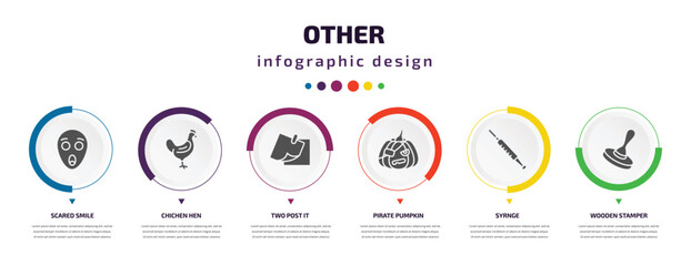 Poster - other infographic element with icons and 6 step or option. other icons such as scared smile, chichen